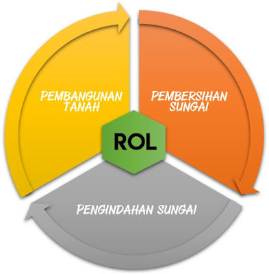 Negara ku hebat, keindahan Kolam Biru nyata mempesona _ RIVER OF LIFE by Najib Razak Negara ku hebat, keindahan Kolam Biru nyata mempesona _ RIVER OF LIFE by Najib Razak