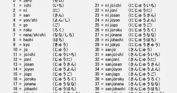 Angka dan Bilangan Dalam Bahasa Jepang 0 - 1.000.000.000.000