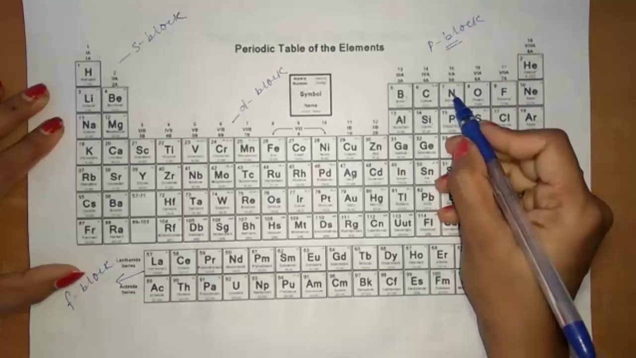 The Easy way to learn the periodic table POSITIVE VOICE