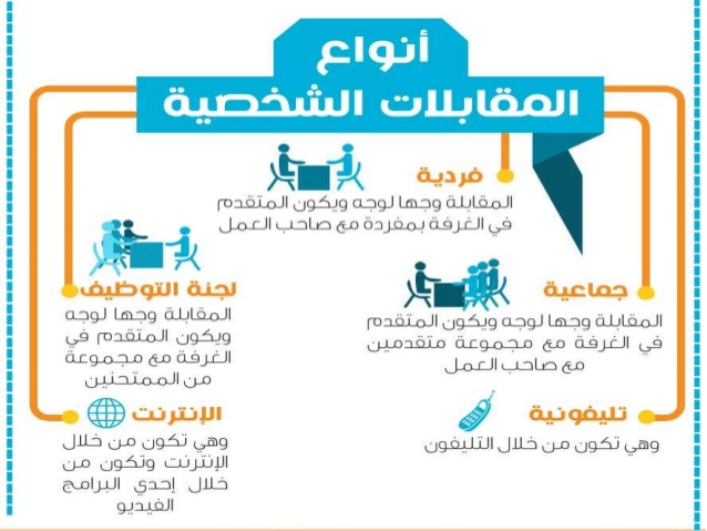 المقابلة الشخصية مفهوم دورة معتمدة