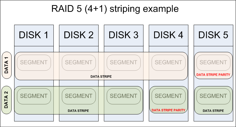 david paseks profession blog calculating optimal segment size and raid stripe size