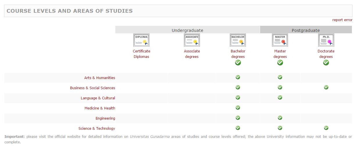 Course level. Course level