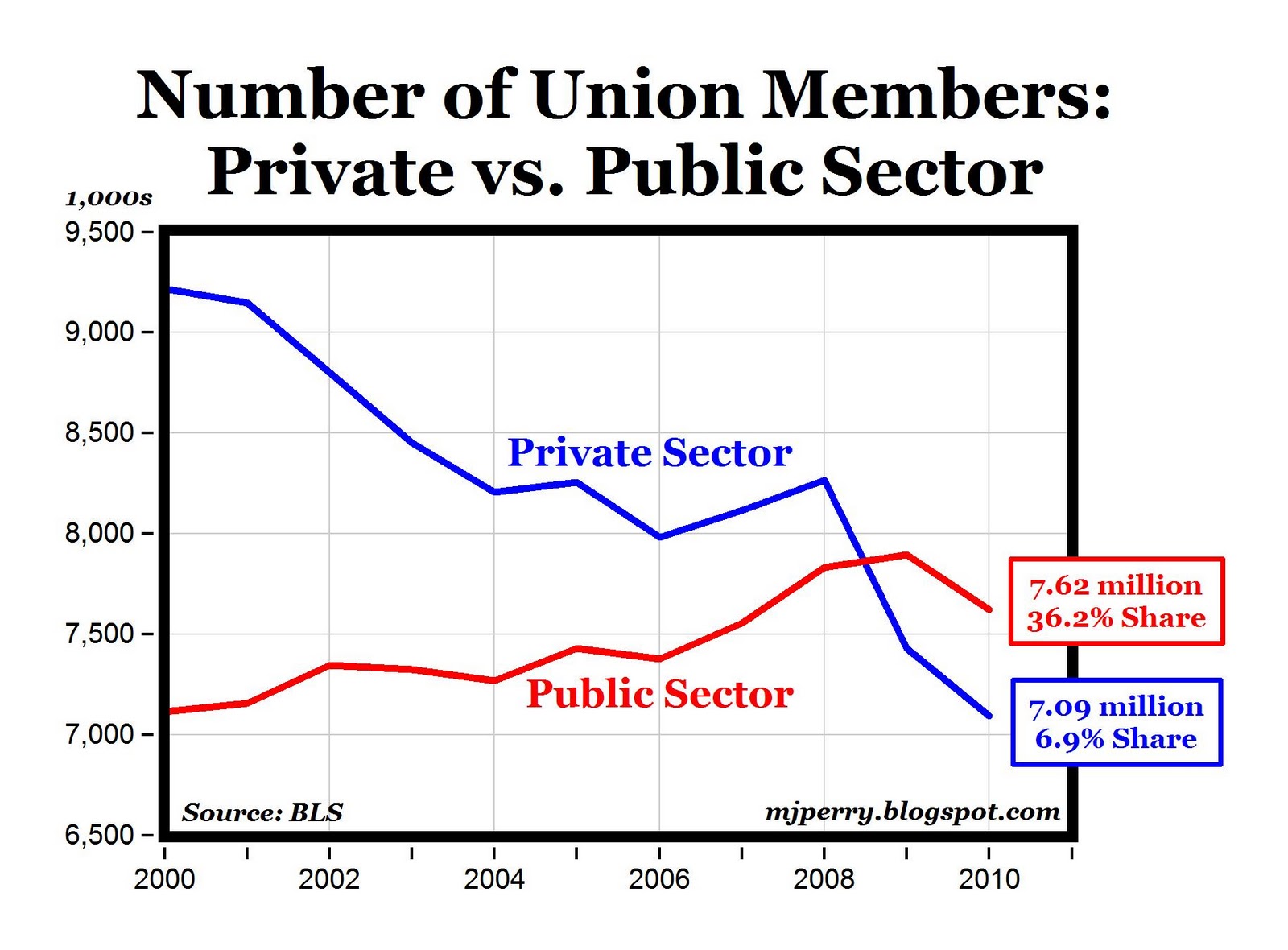 Private sector. What is public sector. Private vs public sector.