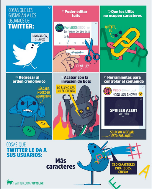 infografia-280-caracteres-twitter