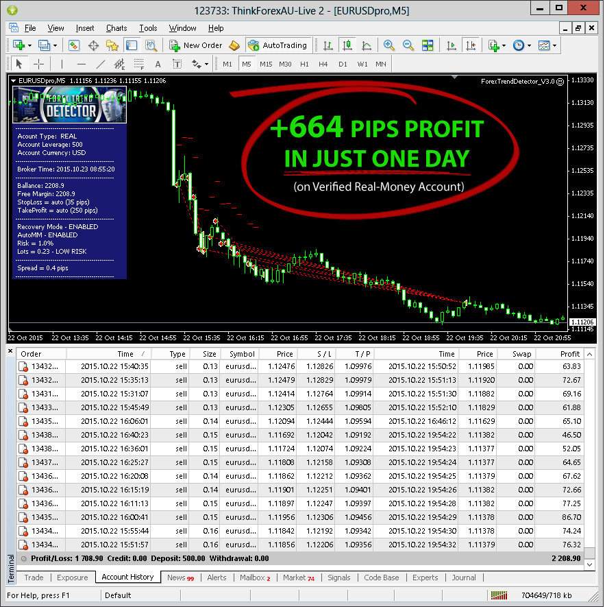 Forex market saturday