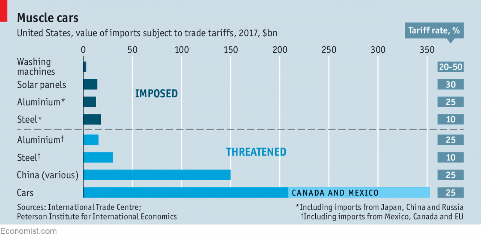 The most value. The most value. Product grid. The most value. B2b инфографика.