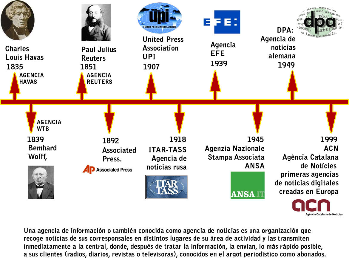 Historia del Periodismo Mundial EVOLUCIÓN HISTÓRICA DE LAS AGENCIAS DE NOTICIAS Y SUS APORTES Historia del Periodismo Mundial EVOLUCIÓN HISTÓRICA DE LAS AGENCIAS DE NOTICIAS Y SUS APORTES