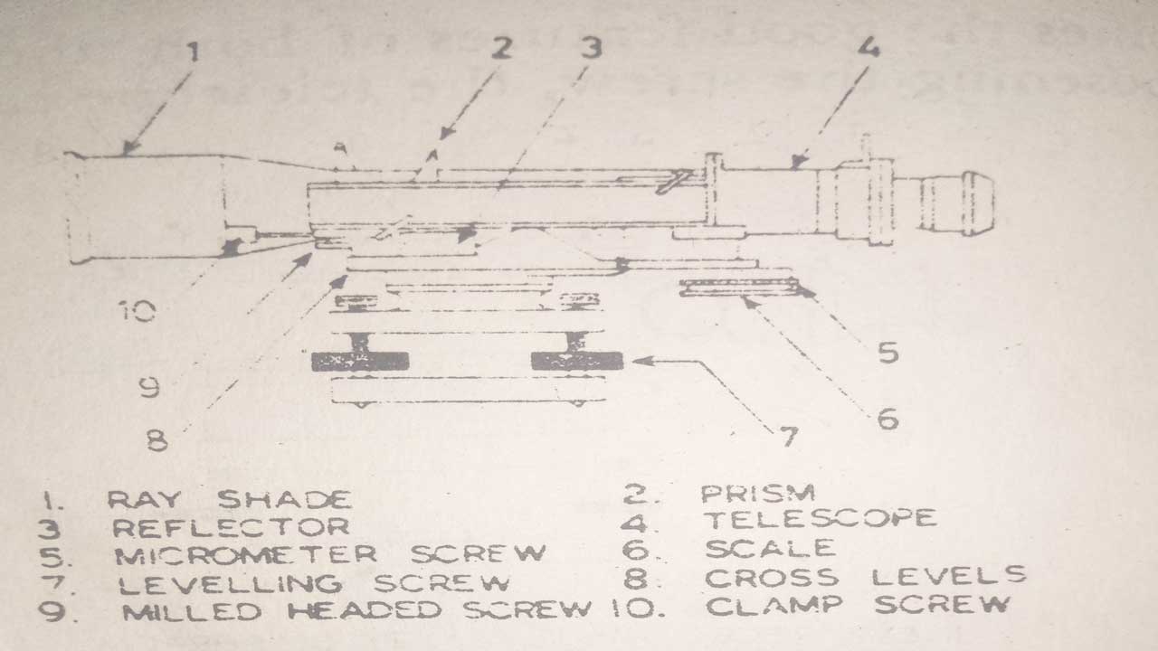civil engineering Surveying