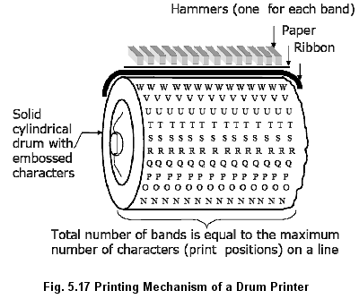 drum printing