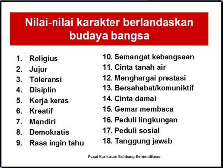 nilai-nilai pendidikan karakter