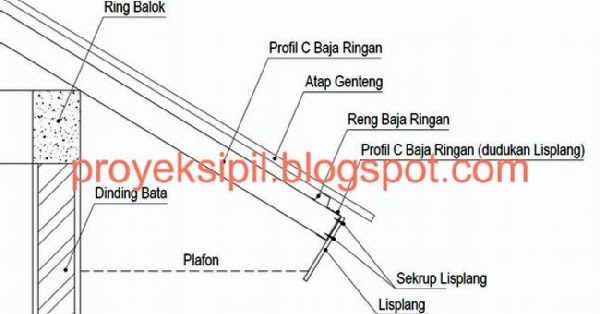 Ukuran Dan Harga Lisplang Grc Soalan Aa