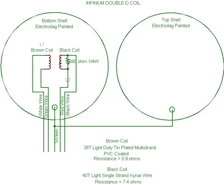 MyMetalDetector.Blogspot.com: Garrett Infinium Double D (10x5 DD) Coil