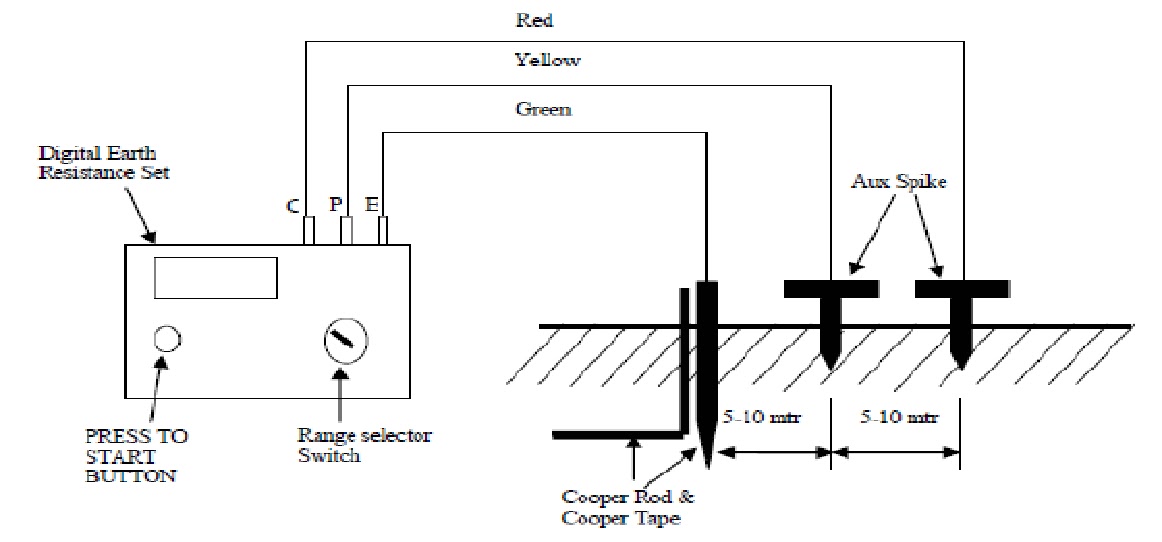 Digital Earth Tester Diagram | vlr.eng.br