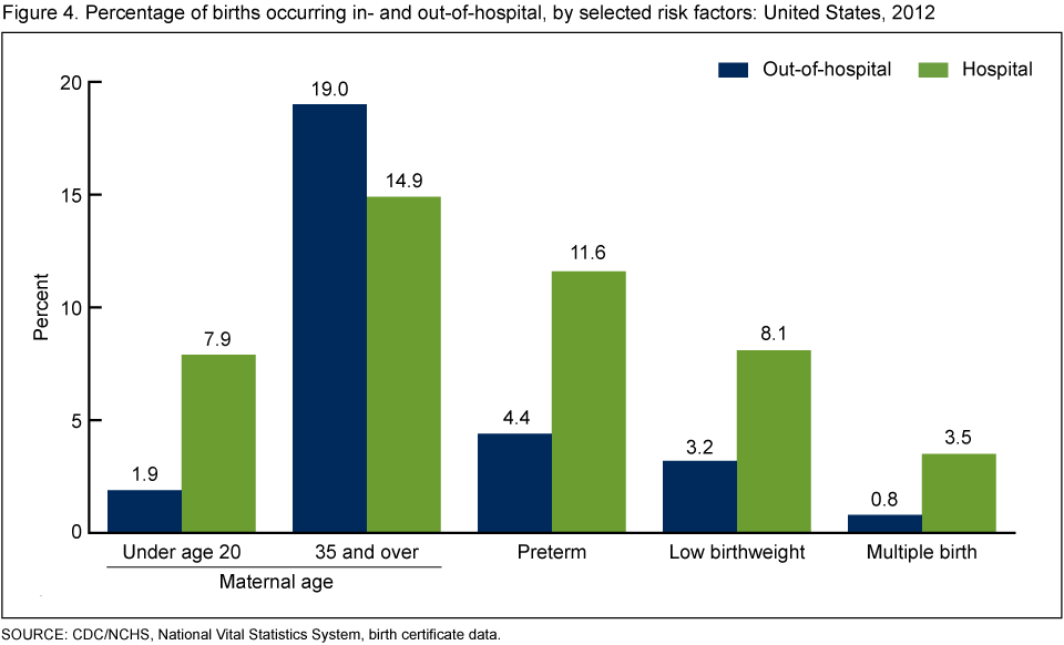 Mommy's Labor&Delivery Guide What you need to know about hospital births