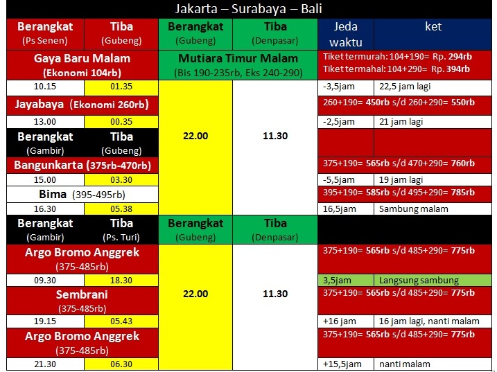 Jadwal Naik Kereta Dari Jakarta ke Bali Dan Sebaliknya Jejak Langkah