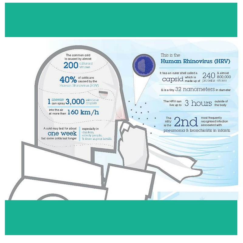 The common cold definition, diagnosis and treatment Medicine Hack
