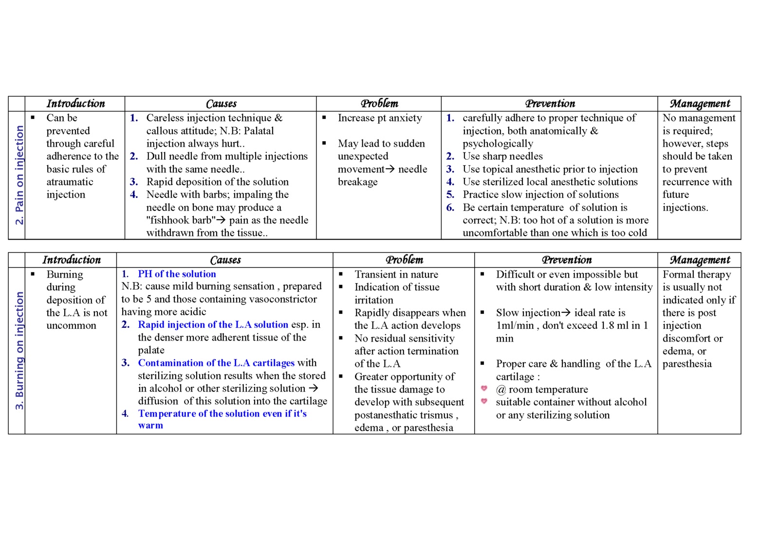 ODONTOS ACADEMY FOR CLINICAL DENTAL STUDIES Complications of Local