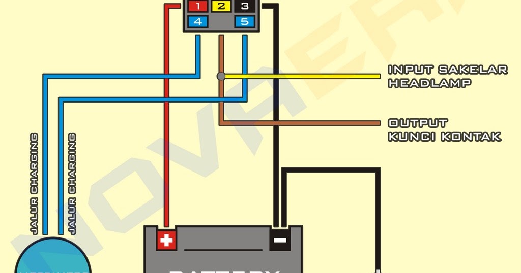Automatic Voltage Regulator / Kiprok Pada Sepeda Motor. ANEKA BERITA