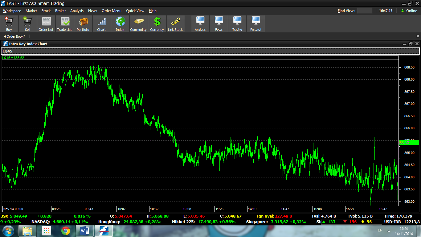 Trading list steps. Тех анализ в трейдинге пробитие уровней. Трейдинг лист. Картинки riskware. Трейдинг лист.