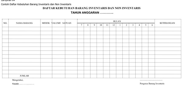Daftar Kebutuhan Barang Inventaris dan Non Inventaris.docx