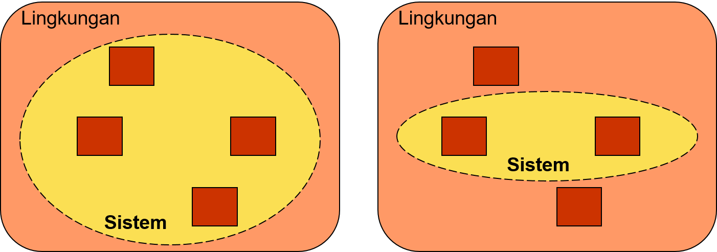 Karakteristik Sistem Informasi