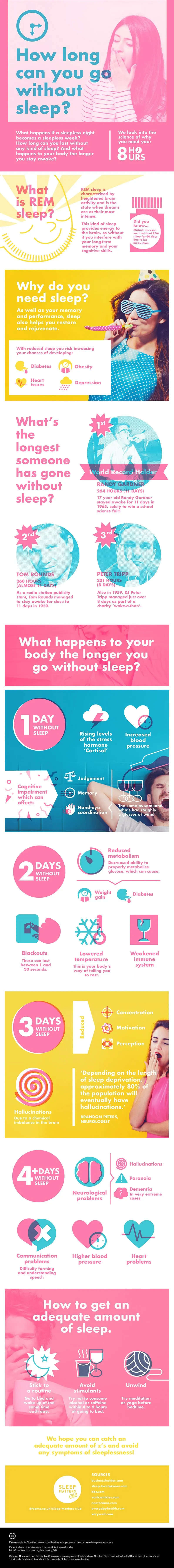 How Long Can You Go Without Sleep? - #infographic