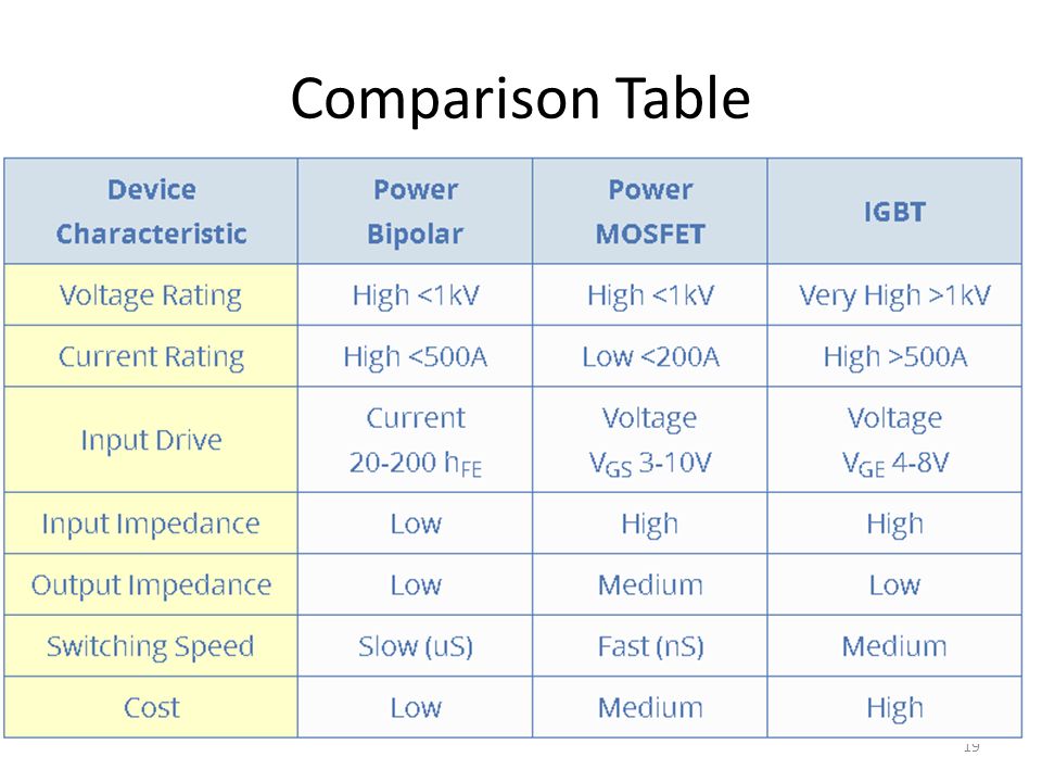 Compared comparison. Таблицу IGBT. Comparison. Comparative Table. Table comparing.