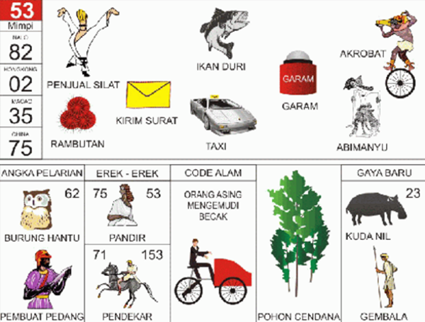 Angka Mimpi Burung Gelatik 2D 3D 4D Bergambar dalam Buku