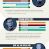 The Pivotal Ages Of Successful People infographic