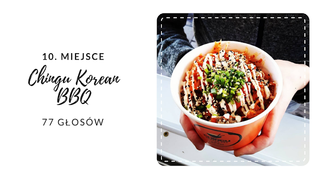 widelec roku, najlepsze restauracje we wrocławiu, plebiscyt restauracje, gdzie zjeść we wrocławiu