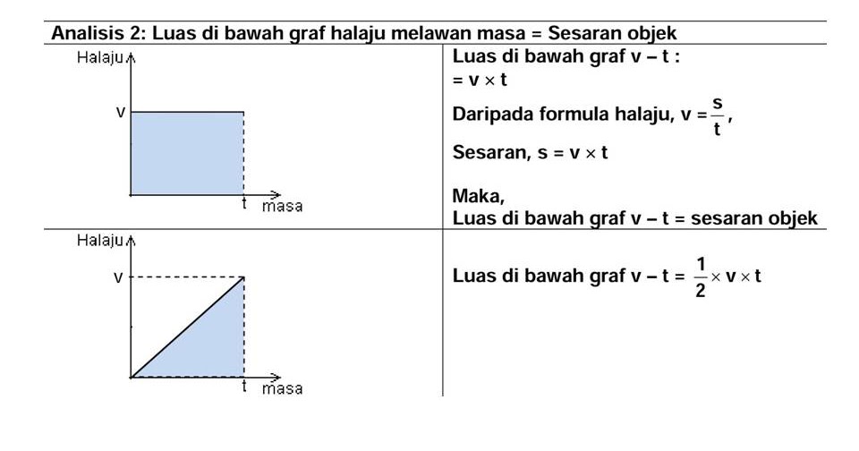 Jawapan Modul Kimia Tingkatan 4 Nilam Publication Edisi Guru Kbsm