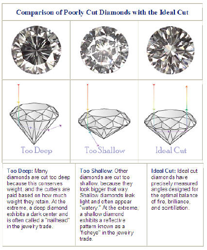 Astrein's Jewelers Blog: Anatomy of a Diamond