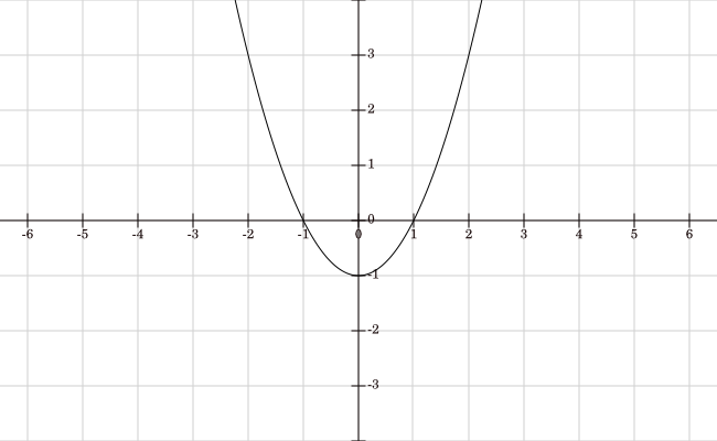 1st Hour Honors Pre-Calculus A Winter 2013: 2.2 Polynomial Functions of ...
