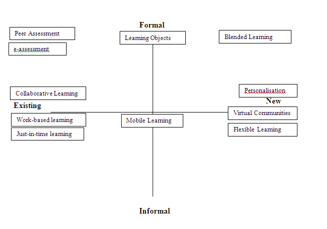 Thoughts on Education, Technology and Development: #H807 Elearning ...