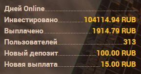 Статистика проекта kriptons.com