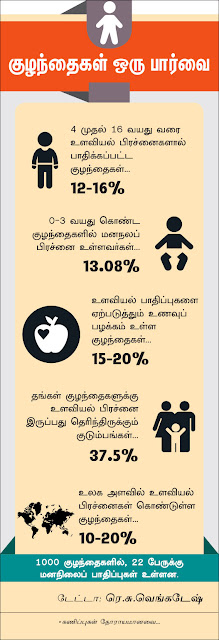 குழந்தைகளுக்கும் உண்டு உளவியல் சிக்கல்! குழந்தைகளுக்கும் உண்டு உளவியல் சிக்கல்!