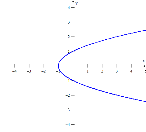 The Math Blog Quadratic Equation With P And Q