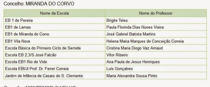 Lista de escolas galardoadas com a bandeira verde eco-escolas do Agrupamento de Escolas de Miranda