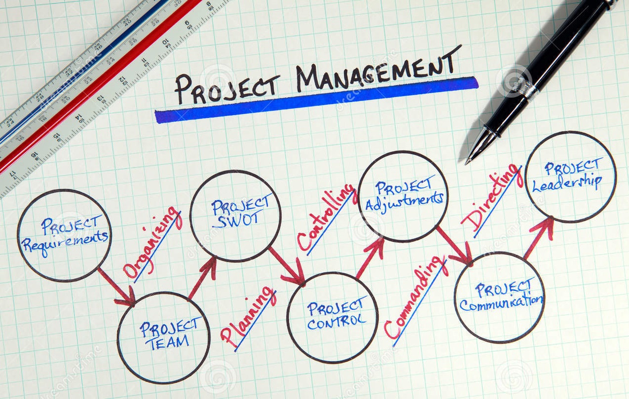 Project management diagram