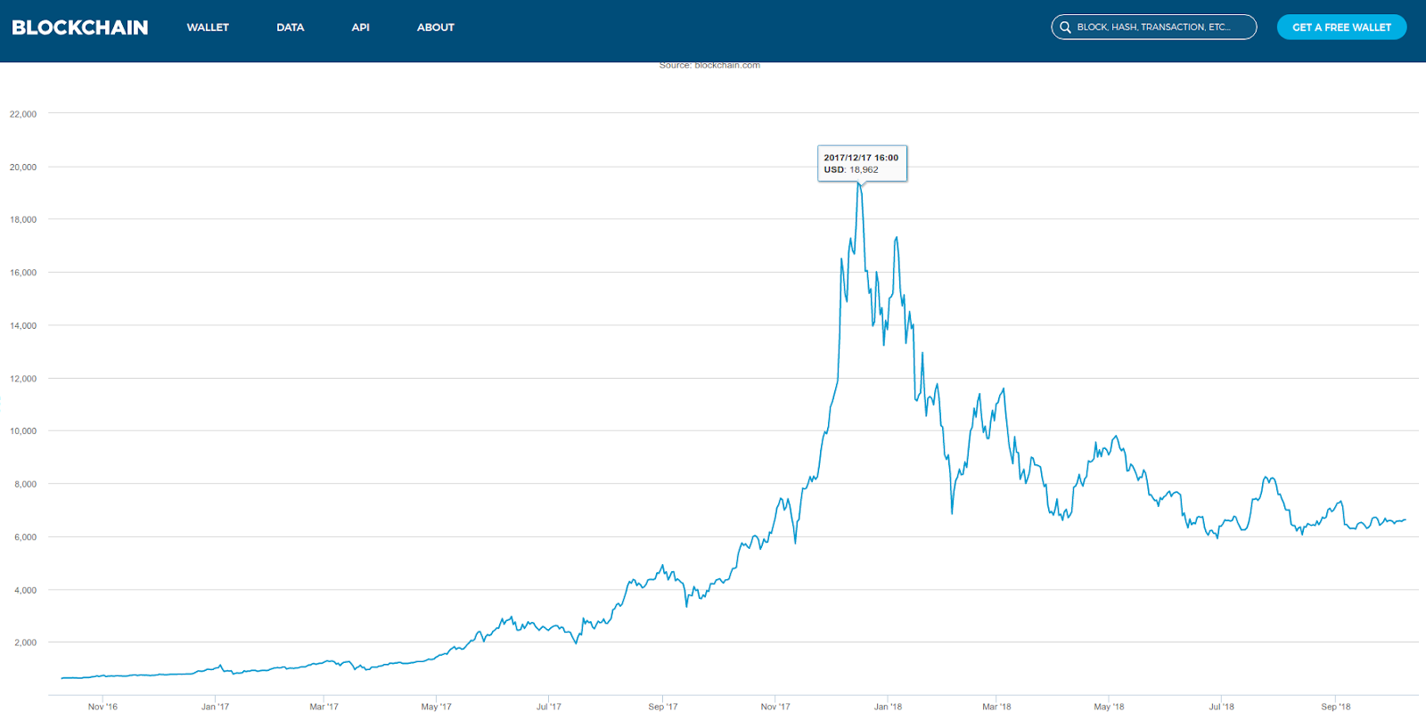 Cryptocurrencies to invest