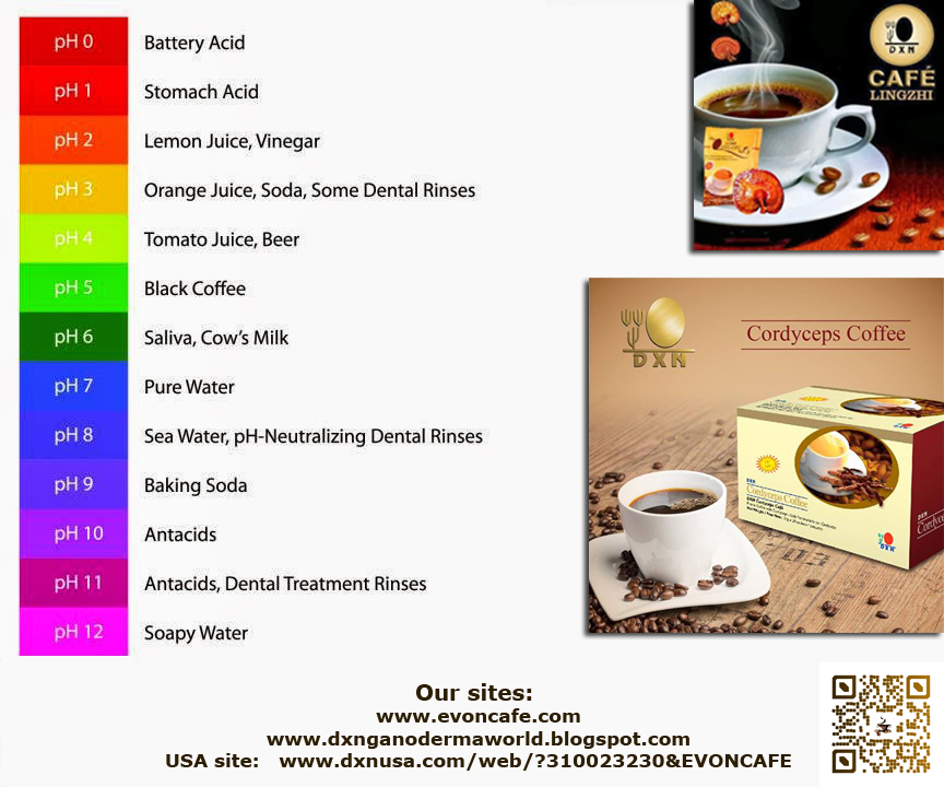 Классификация вкуса кофе. Маркировка кофе в зернах на упаковке. Кофеин в чае и кофе. Кофе какая кислотность. Кислотность кофе.