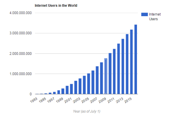 Bảng Thống Kê Số Lượng Người Dùng Internet Của Thế Giới 1 Bảng Thống Kê Số Lượng Người Dùng Internet Của Thế Giới 1