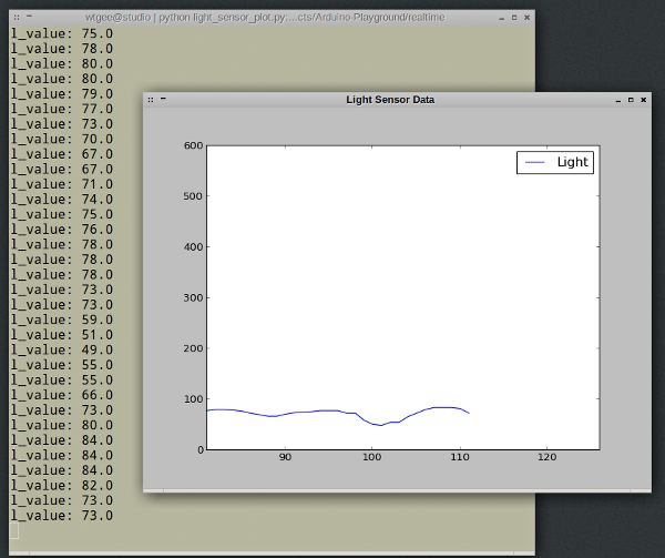 Hoʻokūkū hoʻonānā, nānā kō maka i ka mahina: Real-Time Graphing of ...