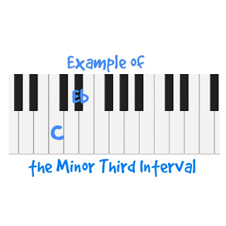 The minor third interval