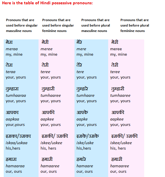 hindi-language-pronouns