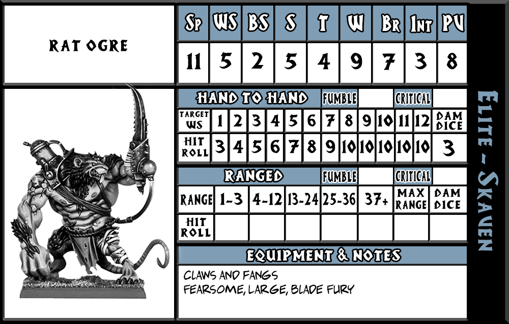 heroquest character sheet