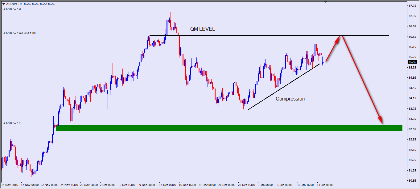 Bbma forex limitation