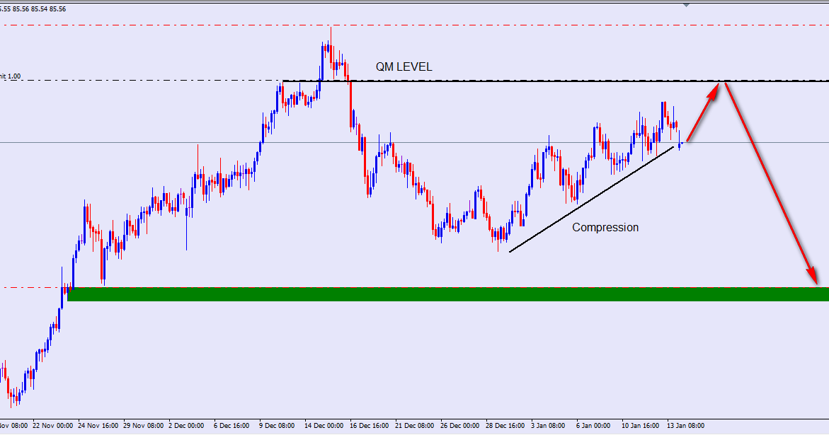 Forex qm