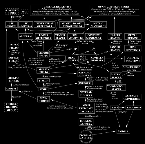 theory of relativity