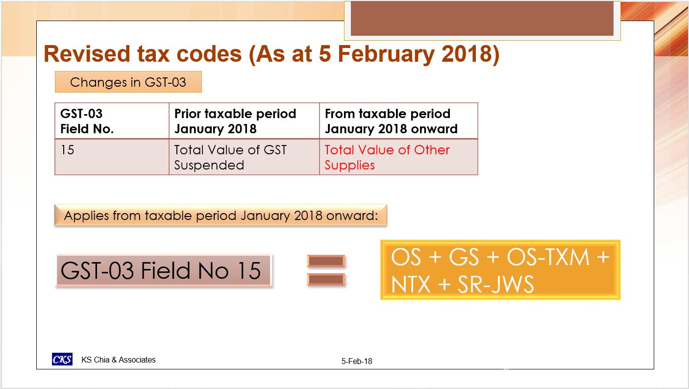 Latest Gst Tax Code Malaysia How are meat, vegetables, fruits, bread
